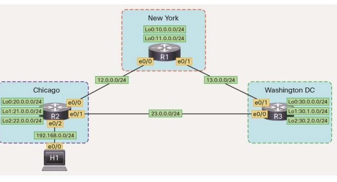 BGP Bootcamp BGP