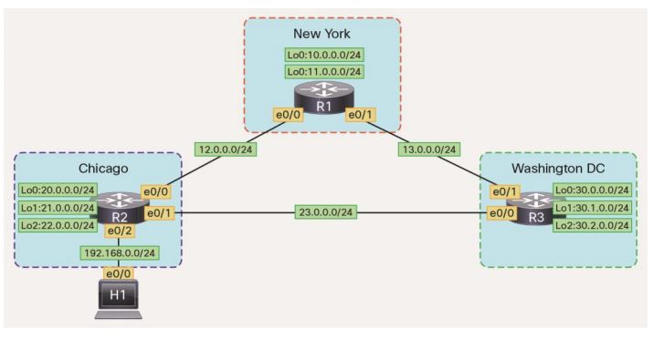 BGP Bootcamp BGP