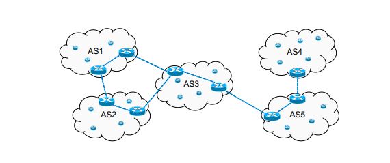 Border Gateway Protocol (BGP)