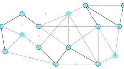 Complete OSPF for Juniper JNCIS JNCIP