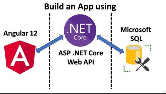 Angular 12, .NET Core Web API & Microsoft SQL full-stack app