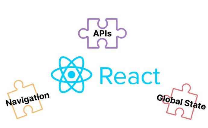 Beginner's Guide to Real World React