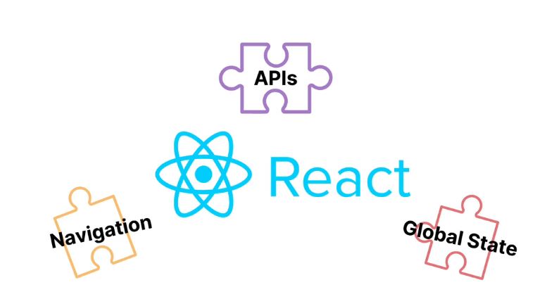 Beginner's Guide to Real World React