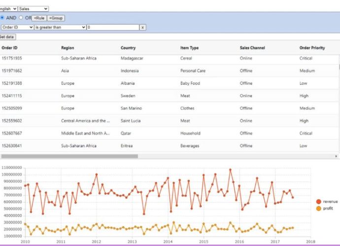 Building Advanced Admin Reporting in React