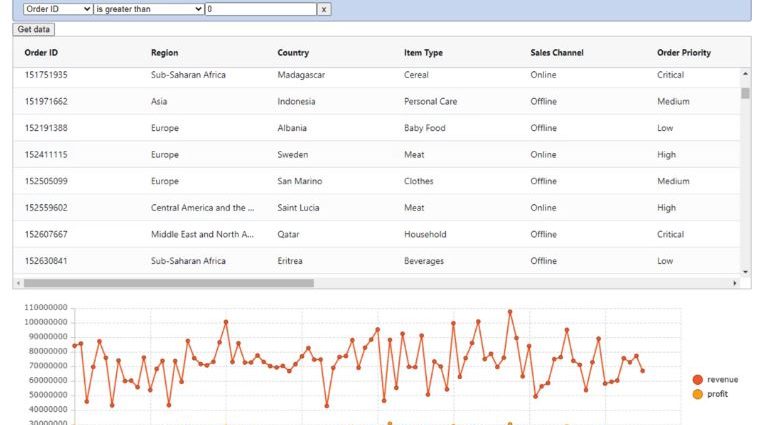 Building Advanced Admin Reporting in React