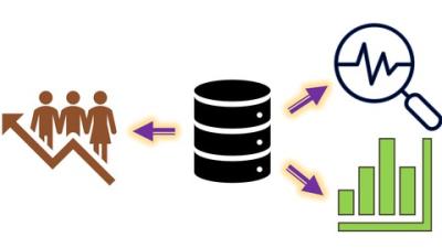 A comprehensive course on SQL with 100+ solved problems