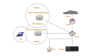 Aruba (ACMA) wireless networking course