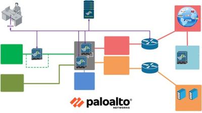 Palo Alto Firewall Panorama Advance Training PCNSE