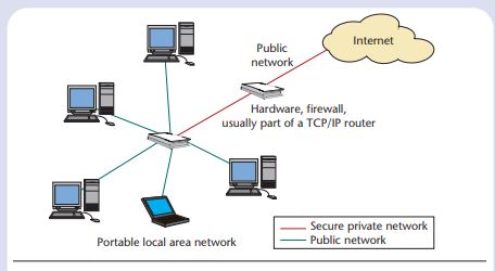 Software Security Testing