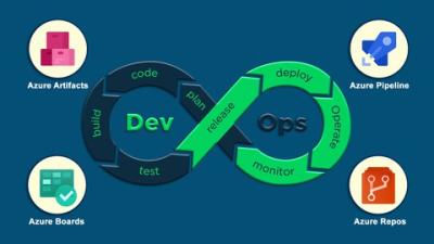 Practical Guide to Azure DevOps