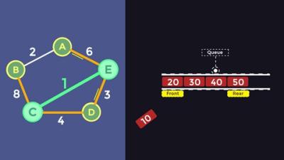 Fundamental of Data Structure and Algorithms-Animation Based