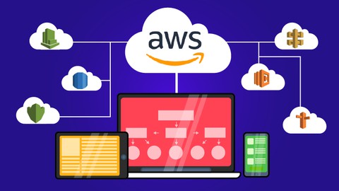 AWS Serverless REST APIs