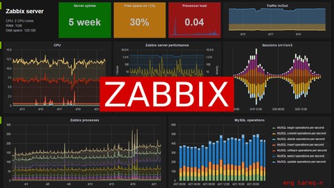 Zabbix Monitoring