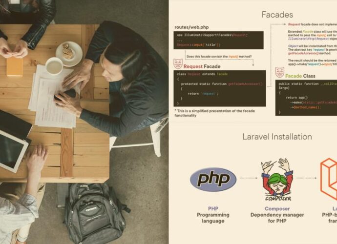 Laravel 9 Fundamentals