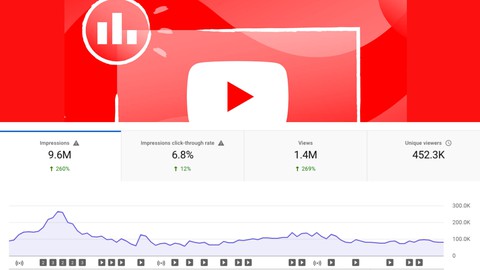 Youtube SEO Course Quickest Way To Rank #1 2022