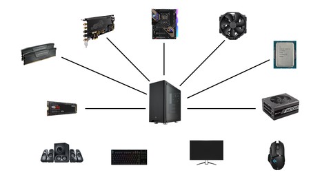 Personal Computer Theory