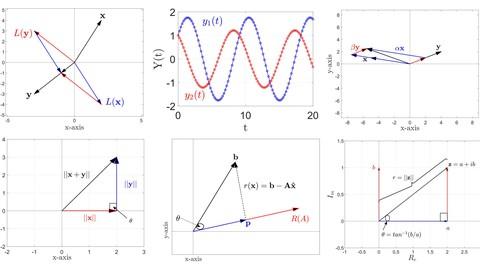 Linear Algebra from Scratch