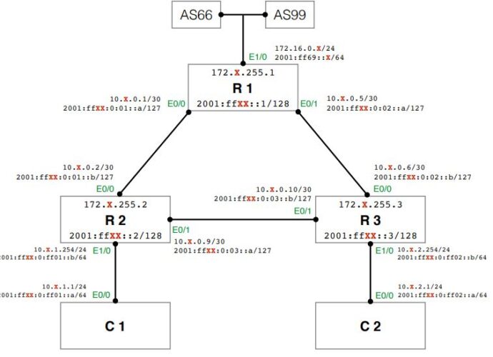 Khawar Butt – IPv6 Lab