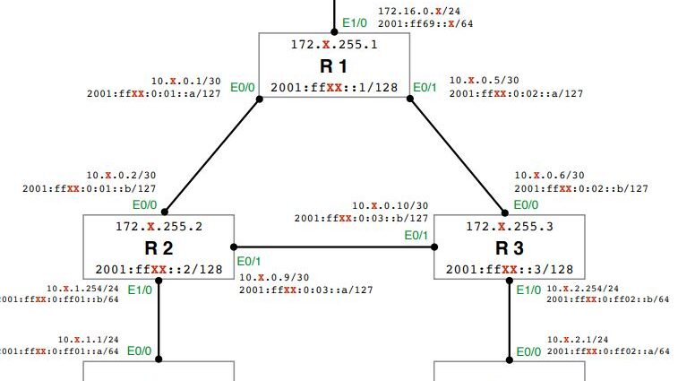 Khawar Butt – IPv6 Lab