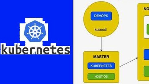 Kubernetes Training from Basic to Advanced 20+ ISSUE LIST