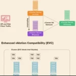 vSphere 8 Data Center Virtualization - Architectures and Technologies