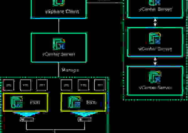 VMWARE vCenter Server 8.0U1d