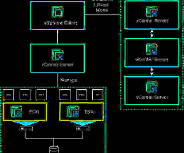 VMWARE vCenter Server 8.0U1d