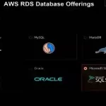 AWS RDS for PostgreSQL