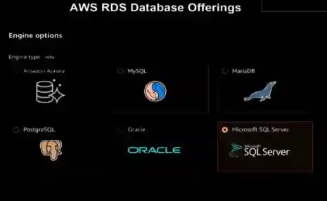 AWS RDS for PostgreSQL