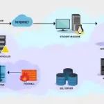 Altered Security - Attacking Active Directory with Linux