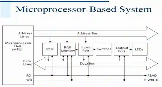 Best Practical 8051 Microcontroller Programming Course 2022