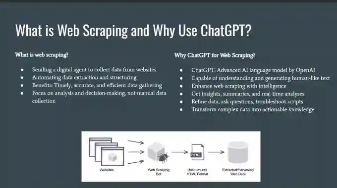Web Scraping with ChatGPT Data Extraction with Python