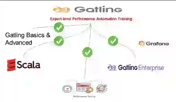 Master Performance Testing Gatling + Scala + Jenkins -Mar'24